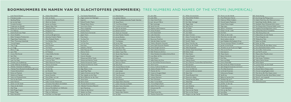 Nummeriek) Tree Numbers and Names of the Victims (Numerical