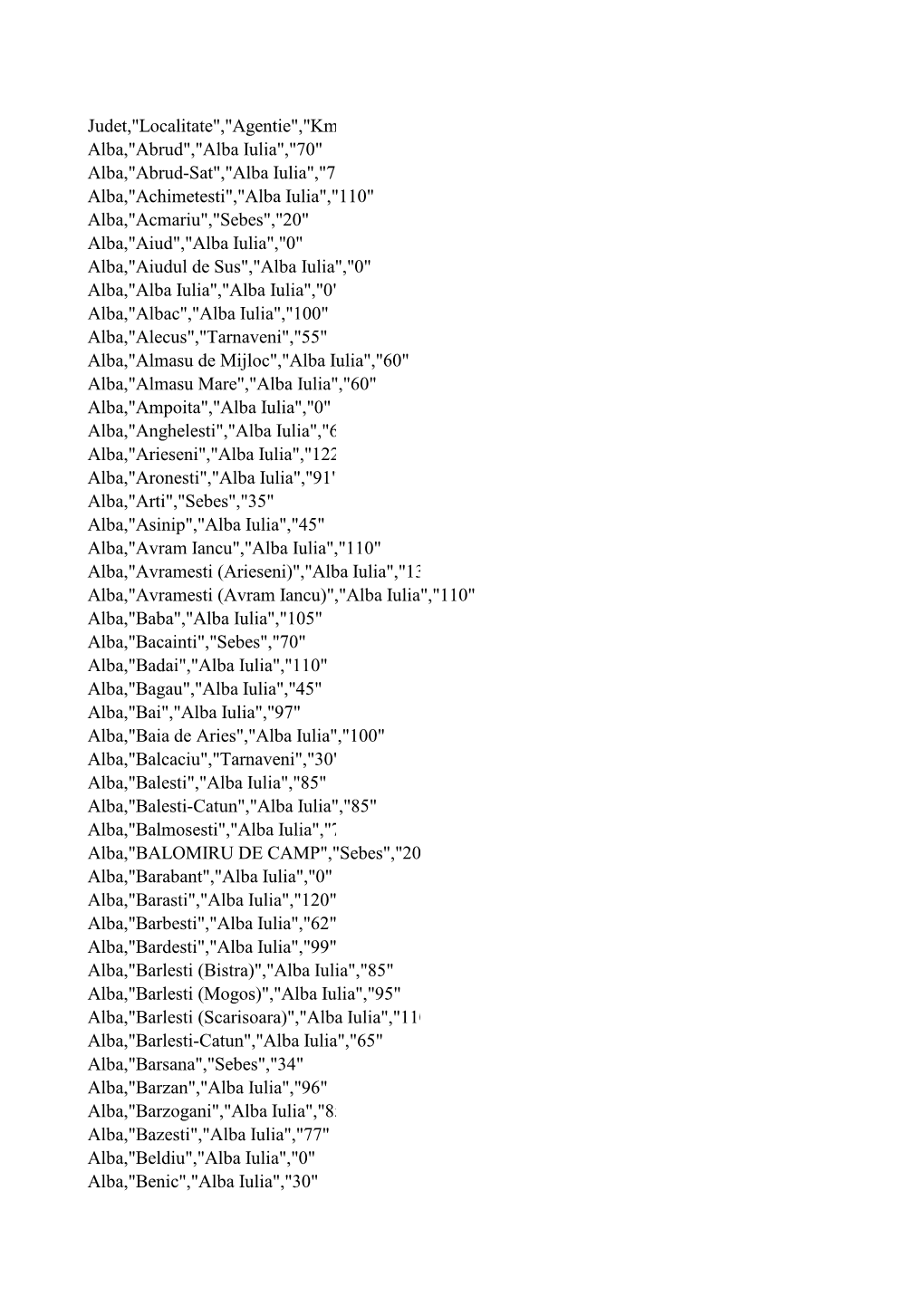 Judet,"Localitate","Agentie","Km" Alba,"Abrud","Alba Iulia","70"