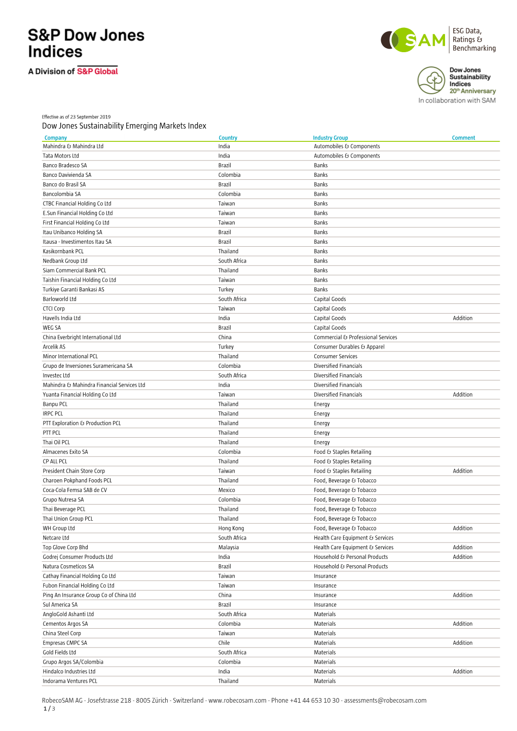 Dow Jones Sustainability Emerging Markets Index