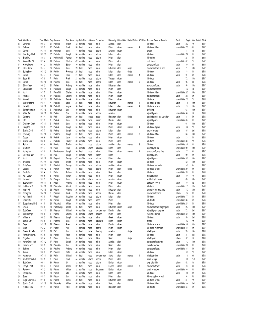 Surnames Beginning With