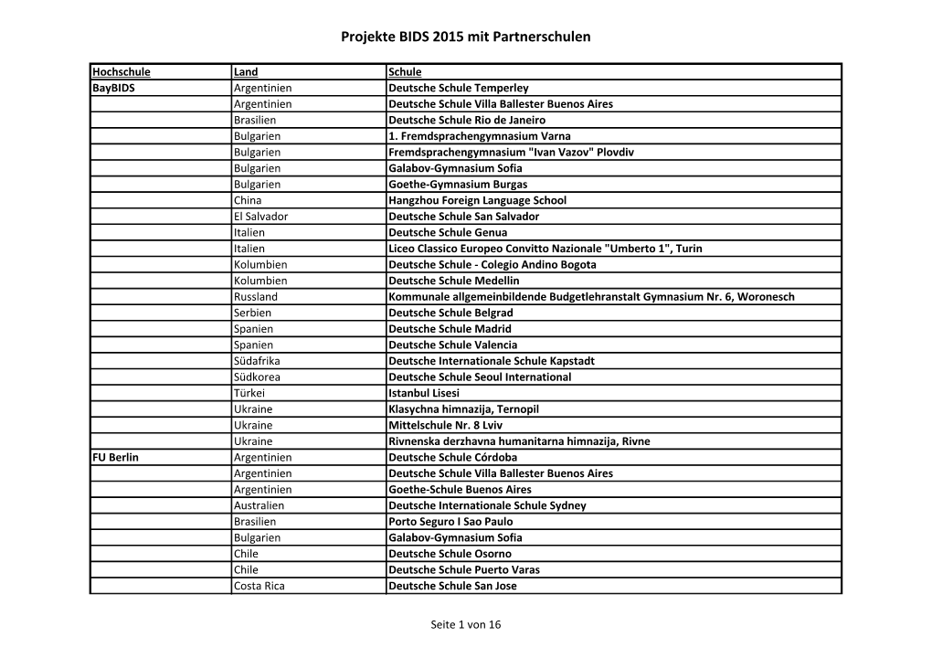 Projekte BIDS 2015 Mit Partnerschulen