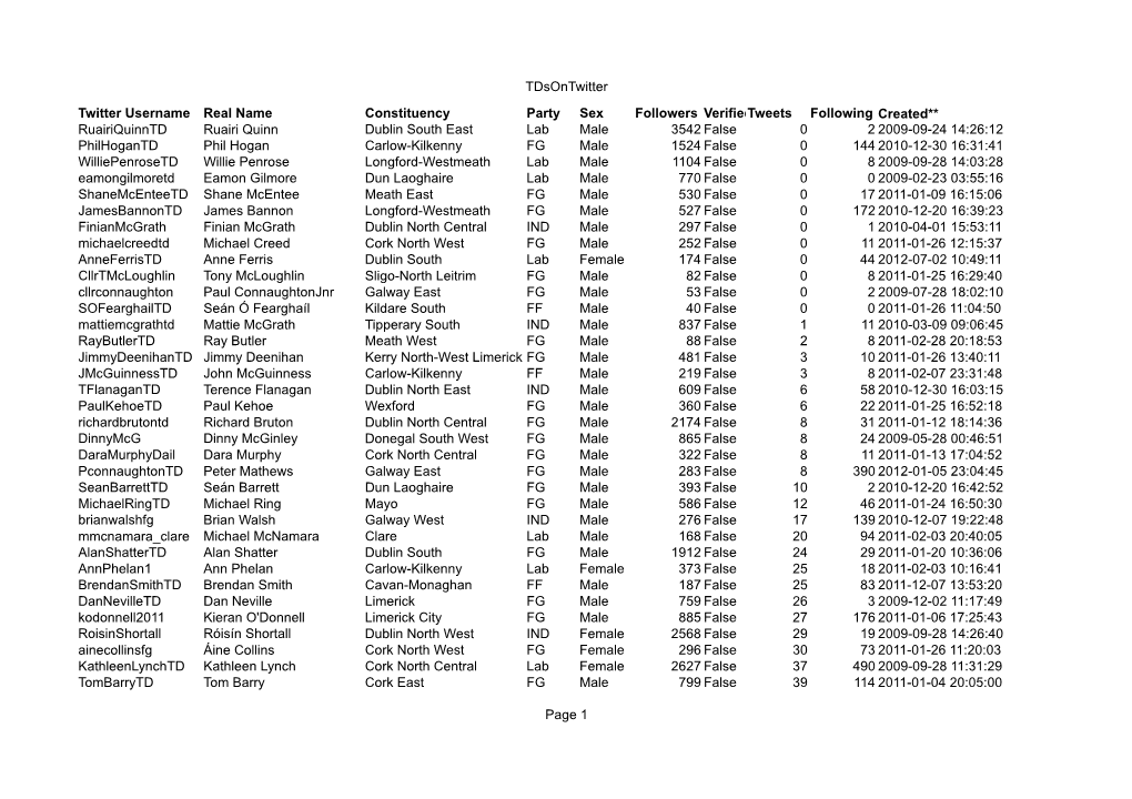 PDF Summary of TD Twitter User Data (Sampled 30 July 2013)