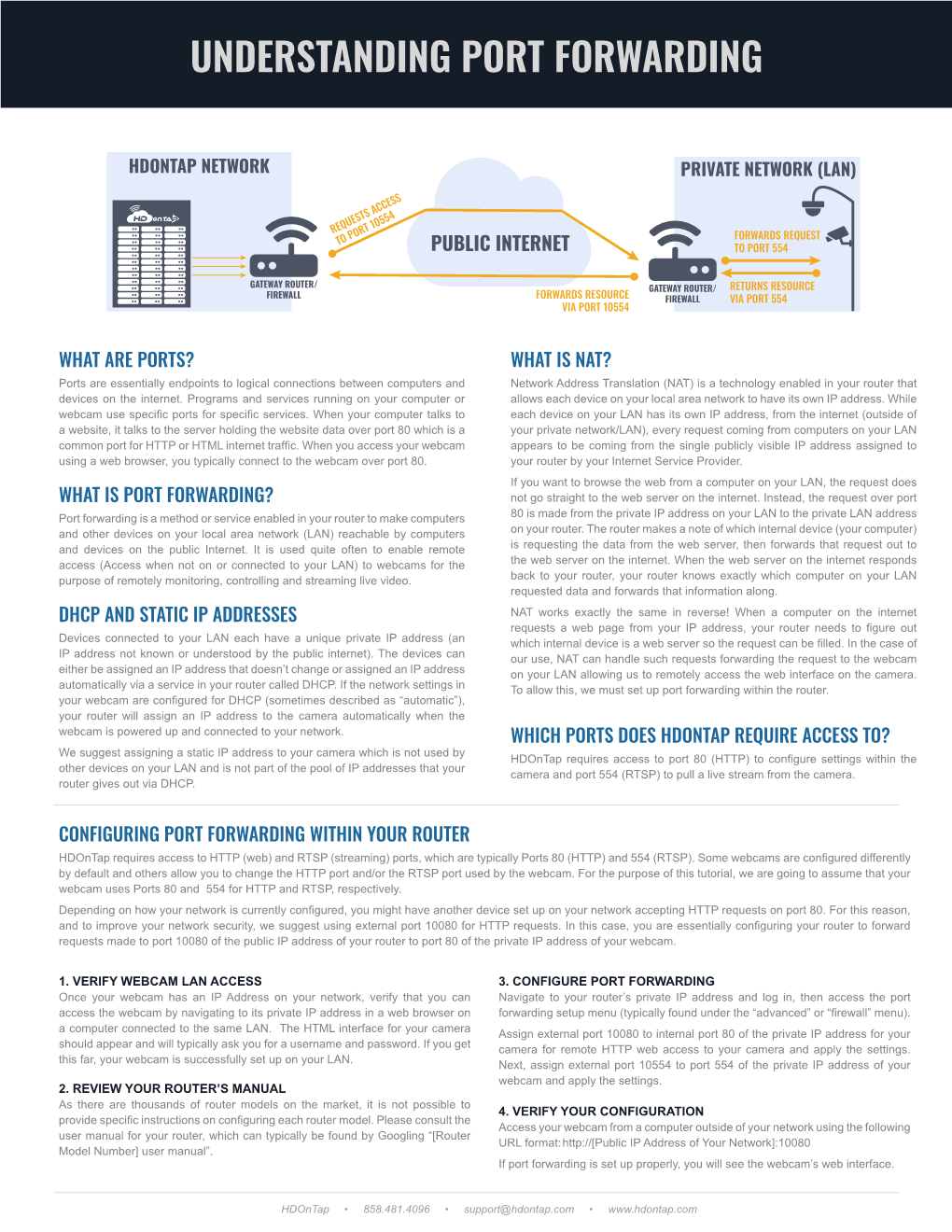 Understanding Port Forwarding