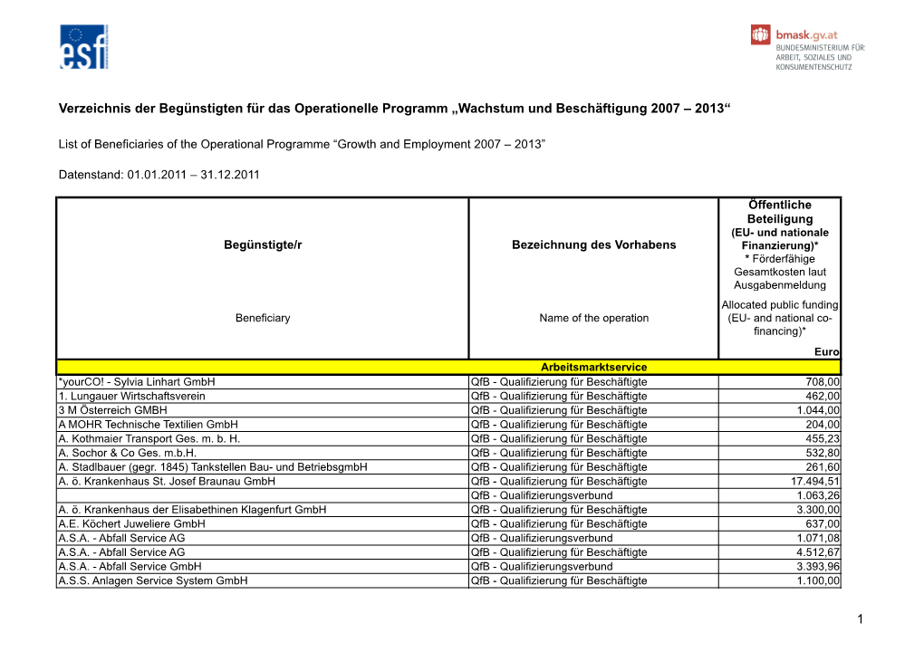 Liste Der Begünstigeten 2011 Gesamtxls Kopie