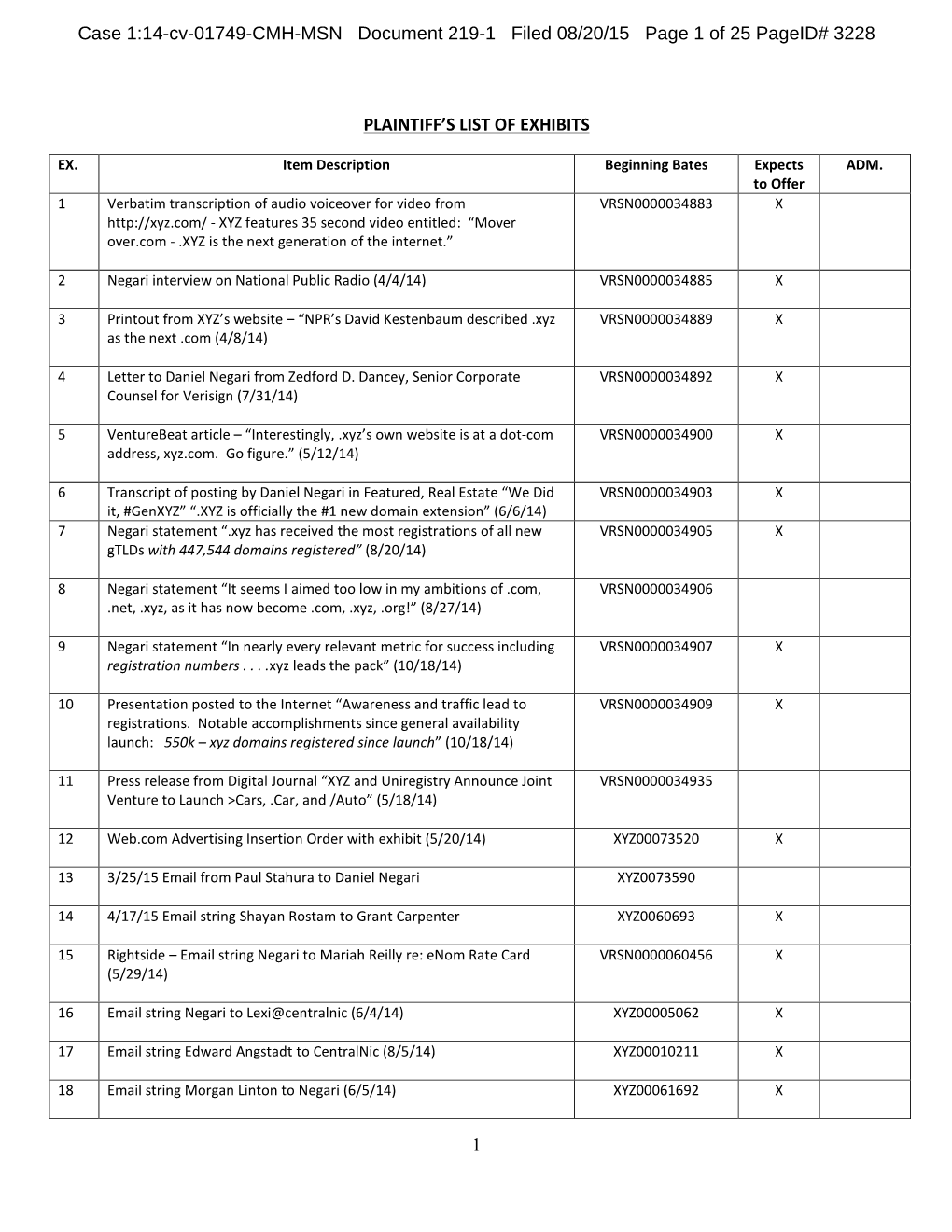 1 PLAINTIFF's LIST of EXHIBITS Case 1:14-Cv-01749-CMH-MSN