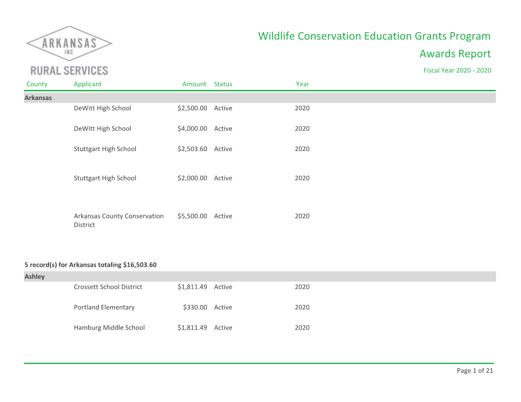 Wildlife Conservation Education Grants Program Awards Report Fiscal Year 2020 - 2020 County Applicant Amount Status Year