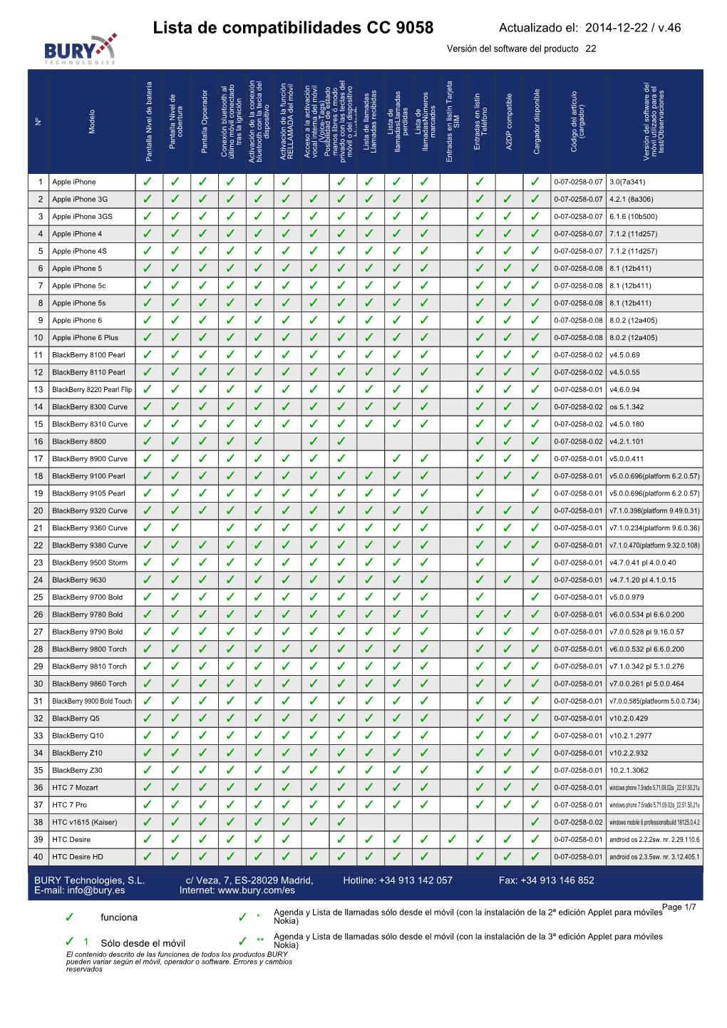 BURY Compatibility List Generator