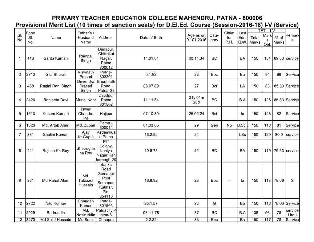 Primary Teacher Education College Mahendru, Patna - 800006