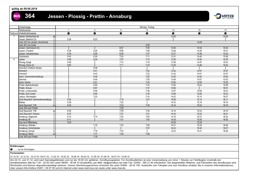 Jessen - Plossig - Prettin - Annaburg