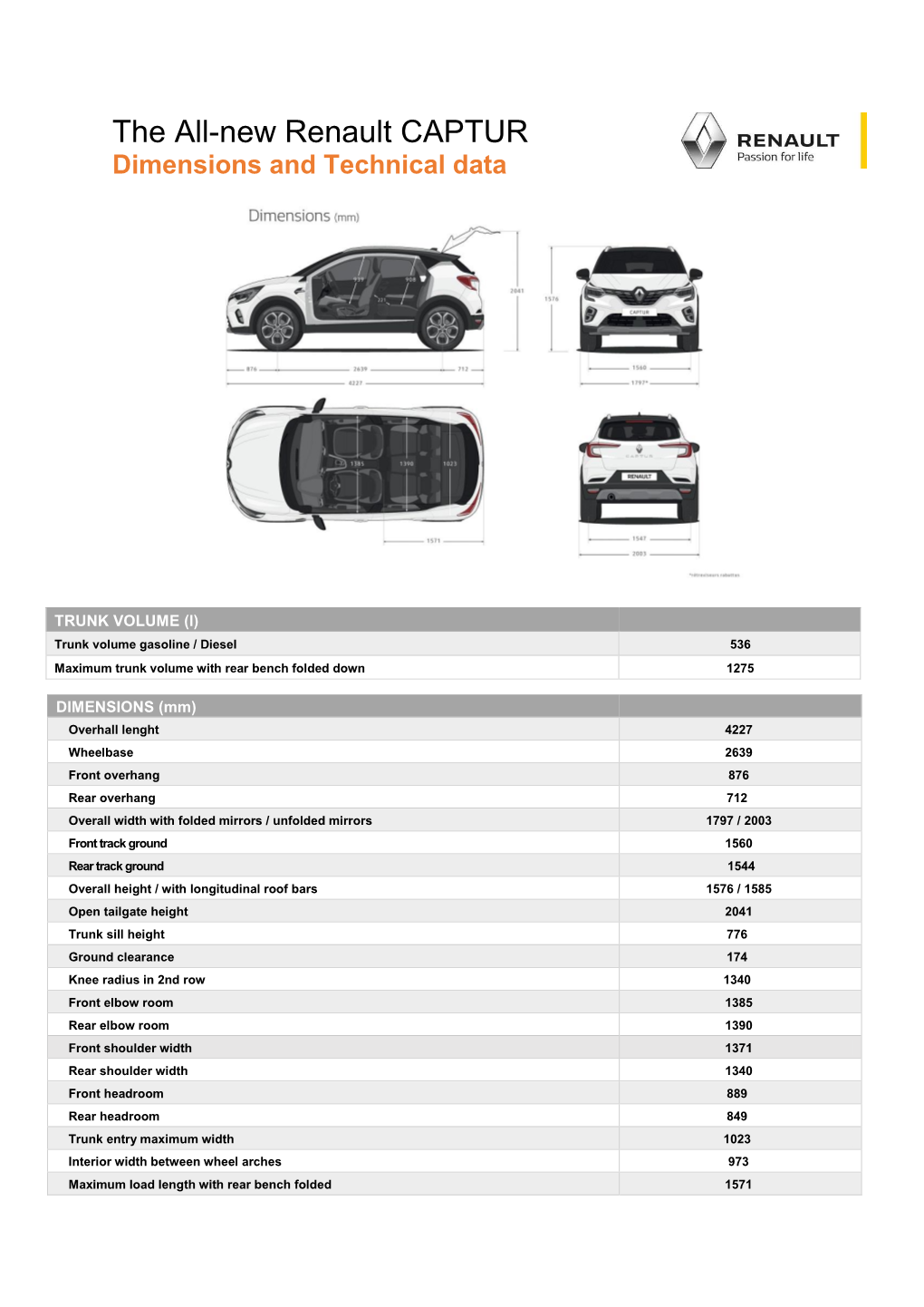The All-New Renault CAPTUR Dimensions and Technical Data