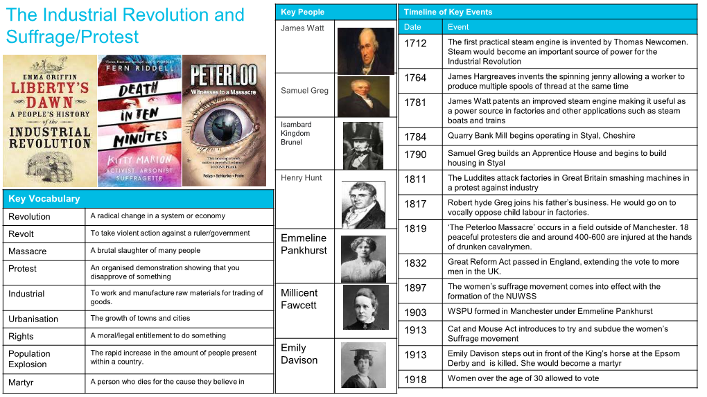 The Industrial Revolution and Suffrage/Protest