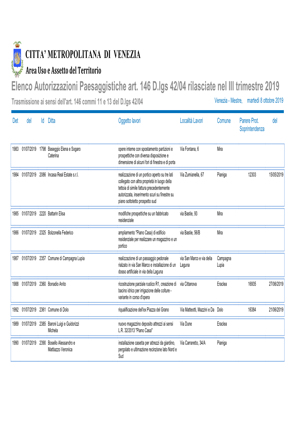 Elenco Autorizzazioni Paesaggistiche Art. 146 D.Lgs 42/04 Rilasciate Nel III Trimestre 2019 Trasmissione Ai Sensi Dell'art