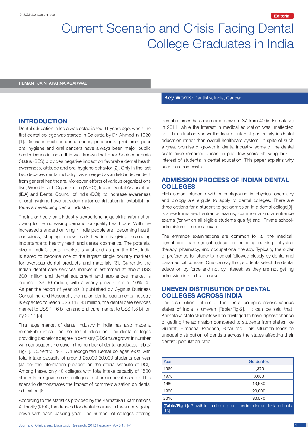 Current Scenario and Crisis Facing Dental College Graduates in India