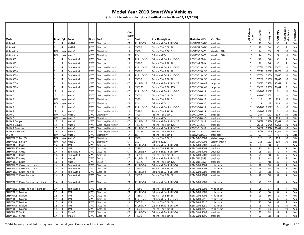 Model Year 2019 Smartway Vehicles (Limited to Releasable Data Submitted Earlier Than 07/12/2019)