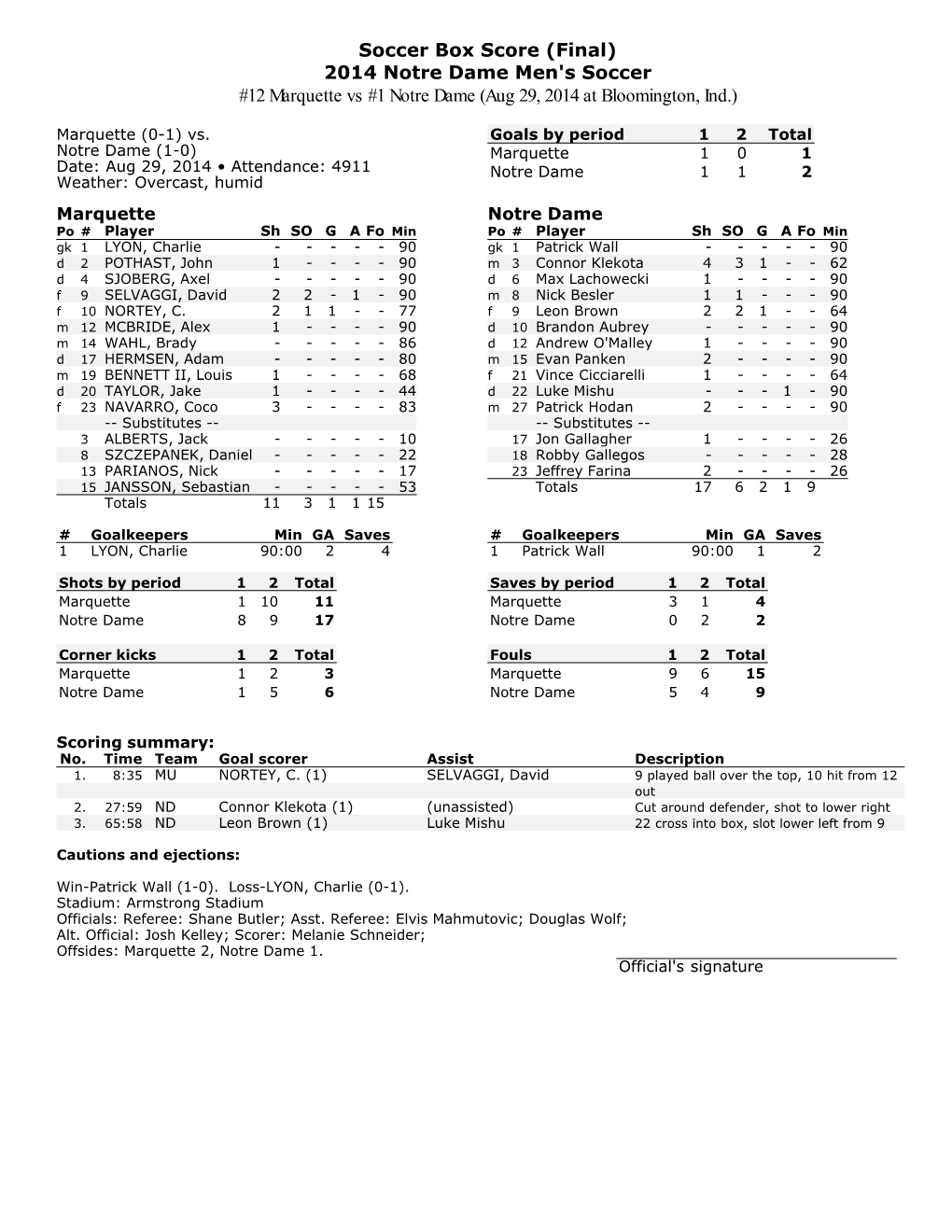 Soccer Box Score (Final) 2014 Notre Dame Men's Soccer #12 Marquette Vs #1 Notre Dame (Aug 29, 2014 at Bloomington, Ind.)