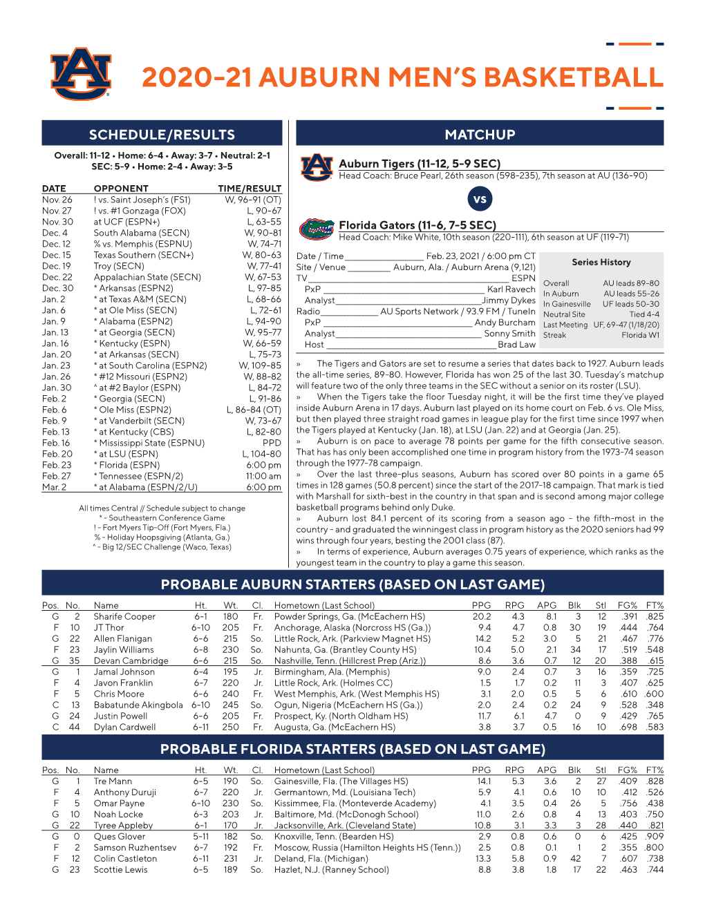 2020-21 Auburn Men's Basketball Page 1/1 Combined Team Statistics As of Feb 21, 2021 All Games