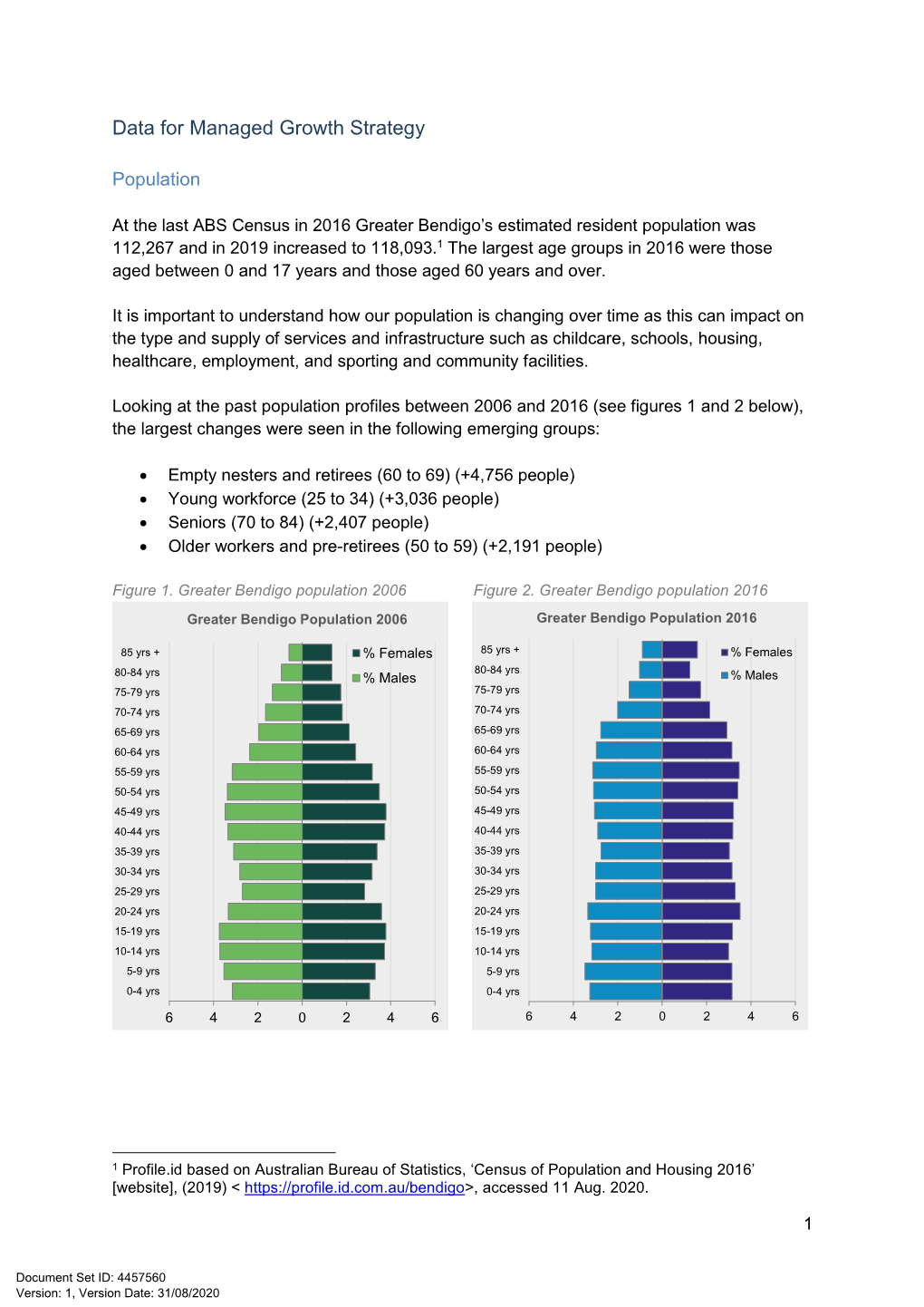 Data for Managed Growth Strategy