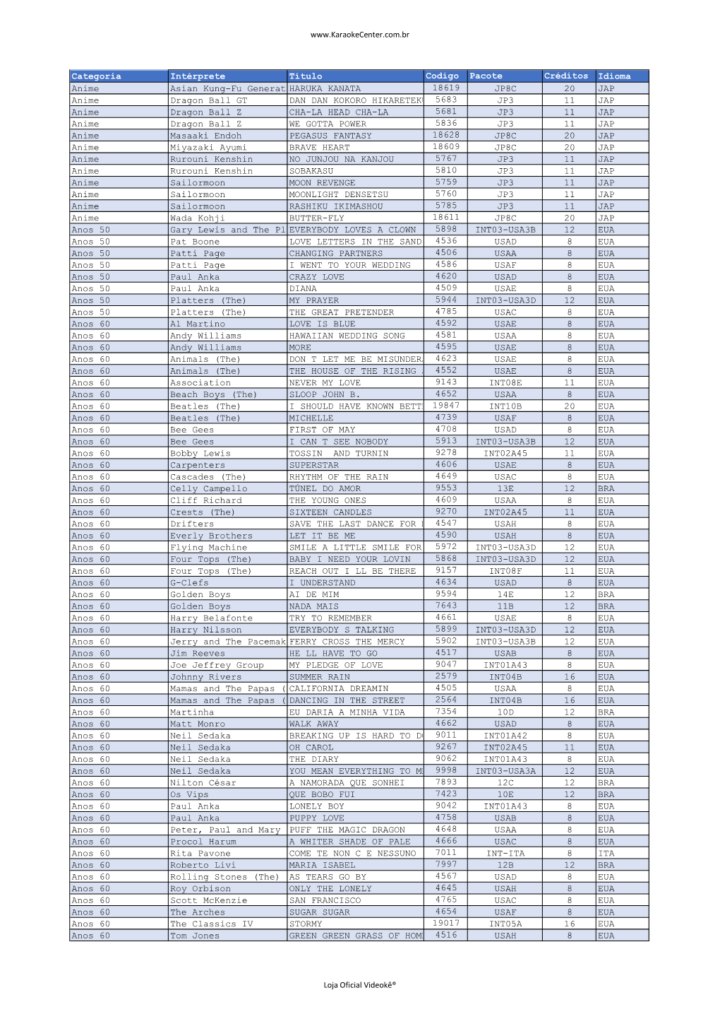 Categoria Intérprete Título Codigo Pacote Créditos Idioma Anime