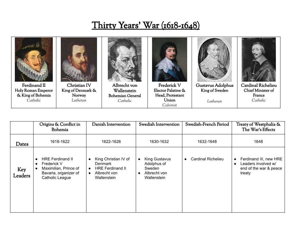 Thirty Years' War CHART.Docx