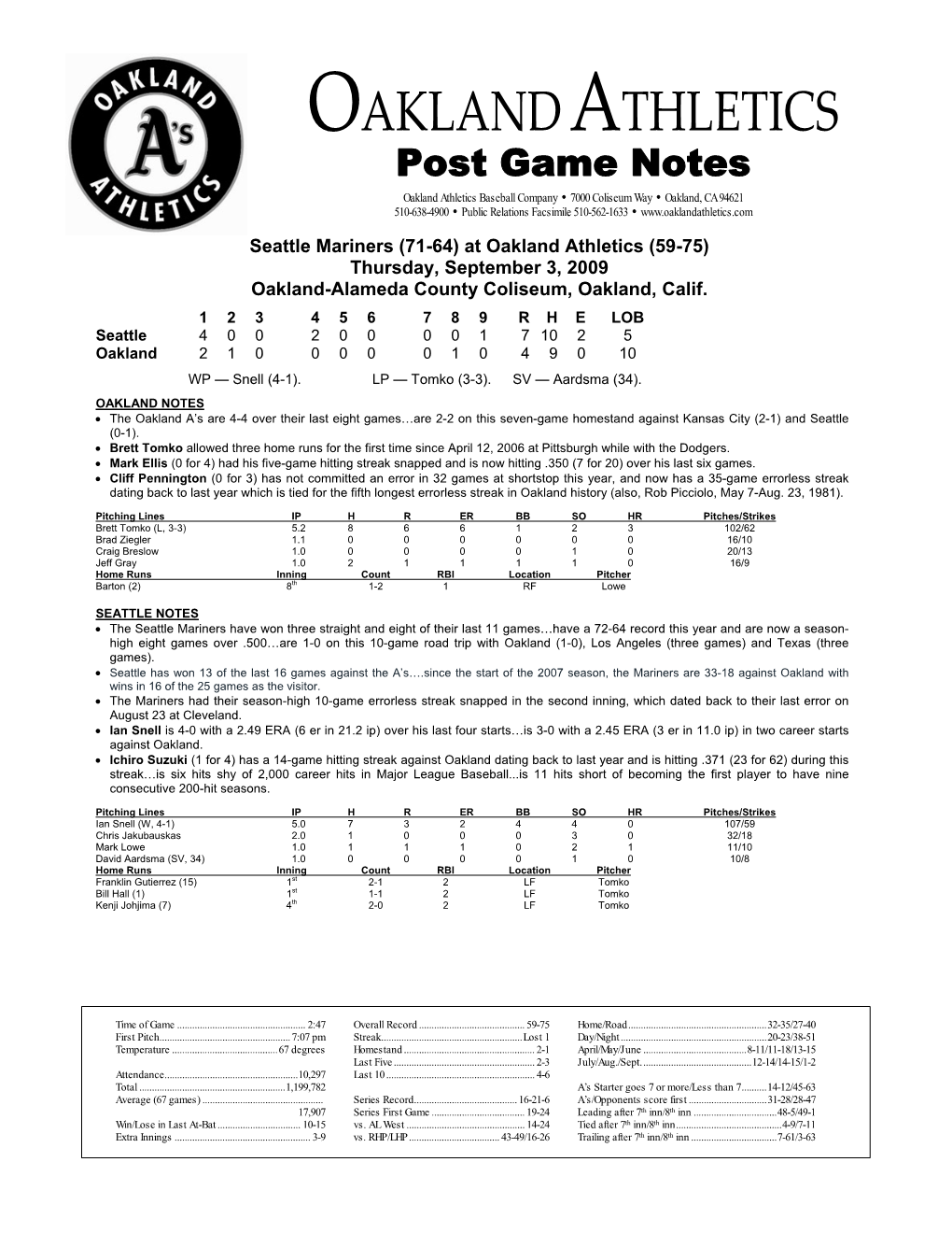 Oakland Athletics Virtual Press