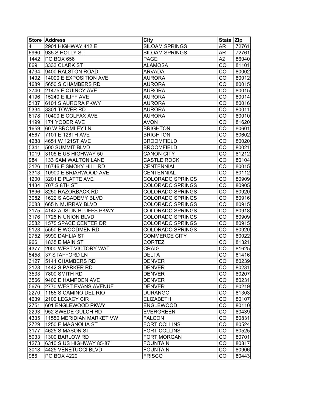 Meow Mix Store List for Site