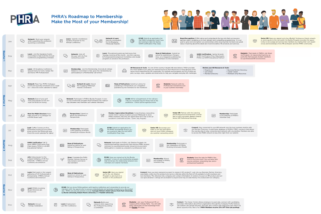 PHRA's Roadmap to Membership Make the Most of Your Membership!