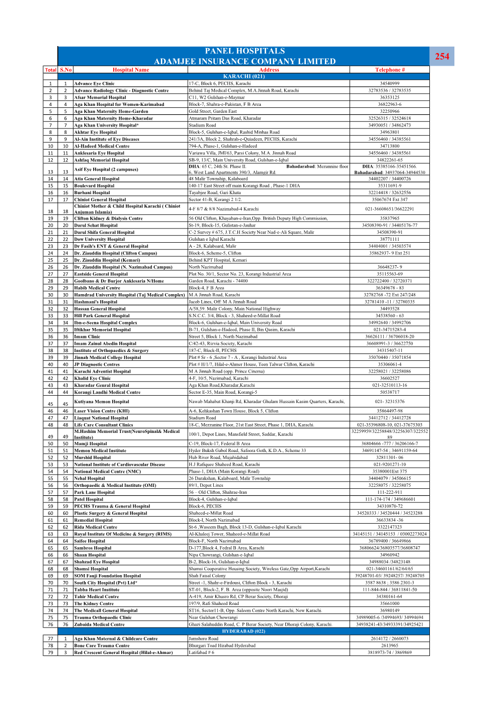 Panel Hospitals Adamjee Insurance