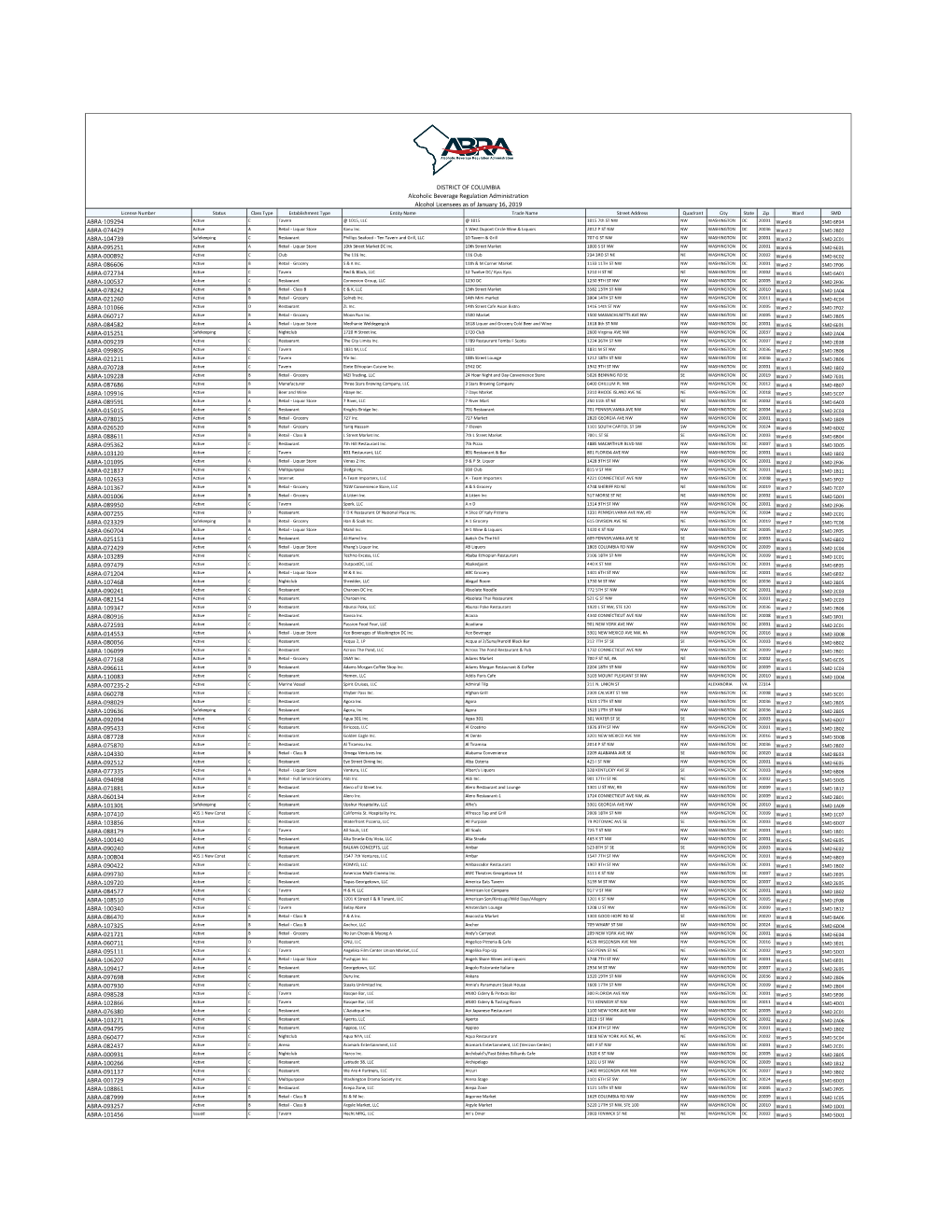 License Number Status Class Type Establishment Type Entity Name Trade Name Street Address Quadrant City State Zip Ward SMD ABRA