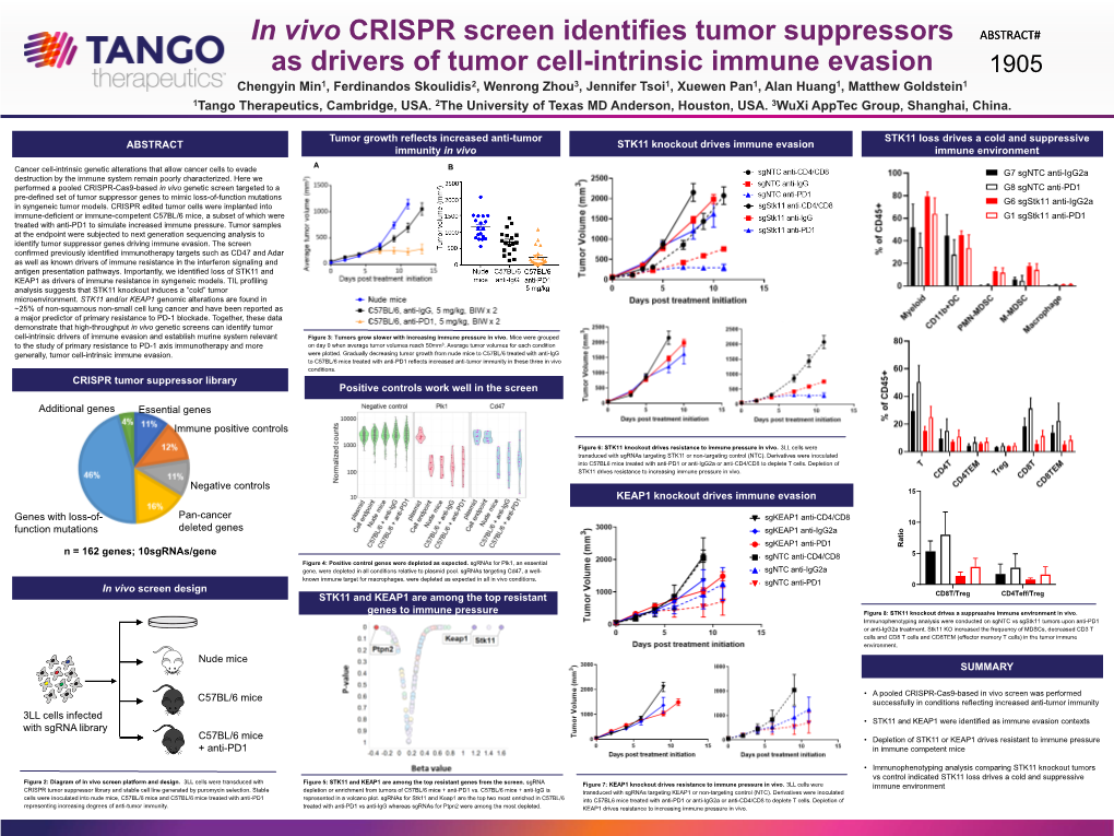 In Vivo CRISPR Screen Identifies Tumor Suppressors As Drivers Of