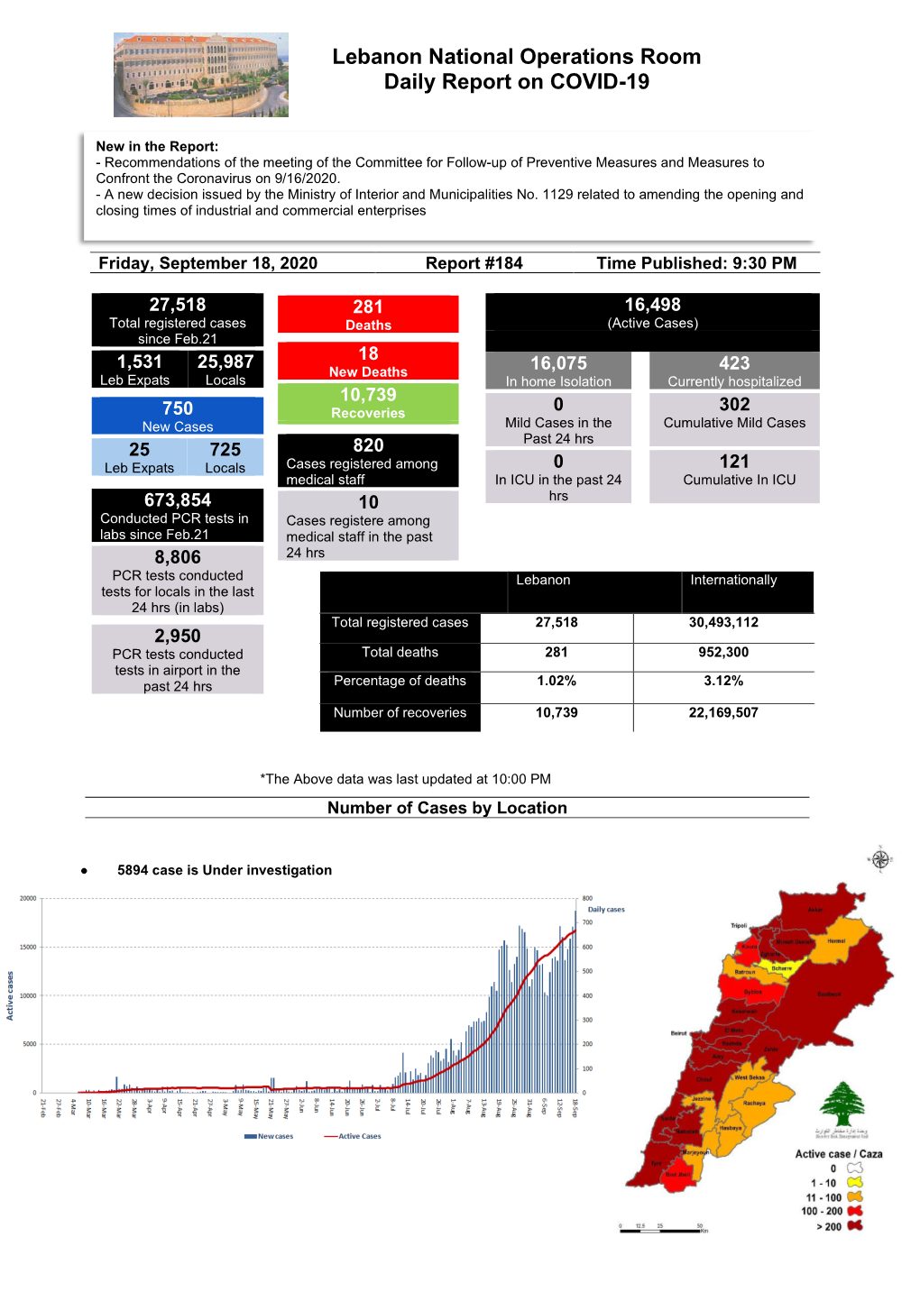 Lebanon National Operations Room Daily Report on COVID-19