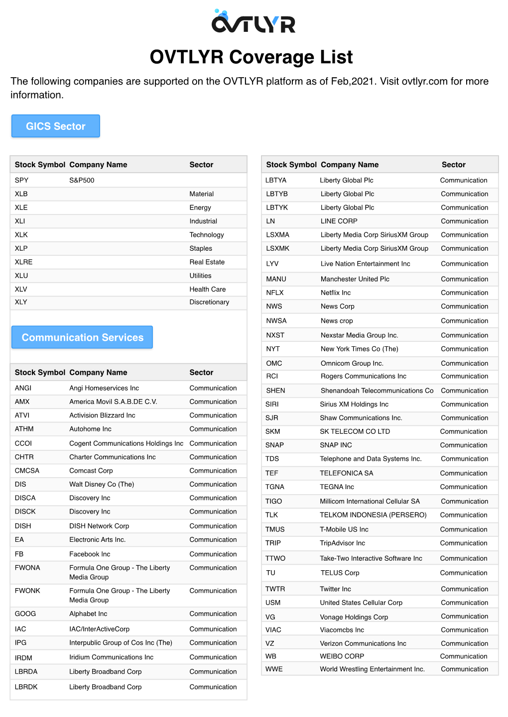 OVTLYR Coverage List the Following Companies Are Supported on the OVTLYR Platform As of Feb,2021