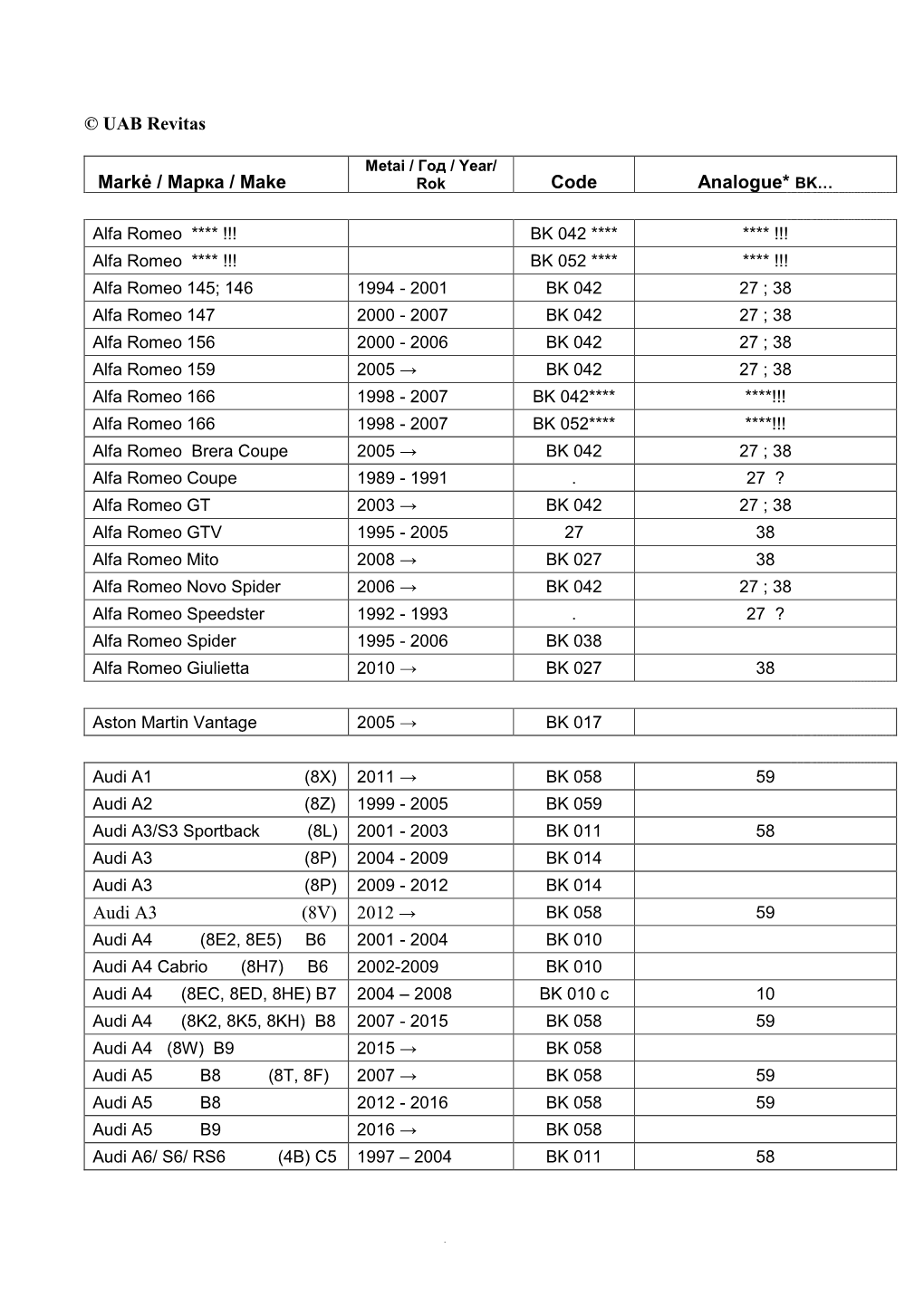 UAB Revitas 1 Markė / Марка / Make Code Analogue* BK… Audi A3