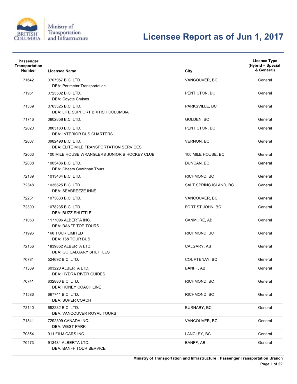 Licensee Report As of Jun 1, 2017