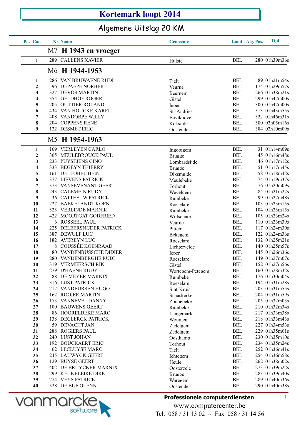 Uitslag 20 Km Per Categorie.Pdf