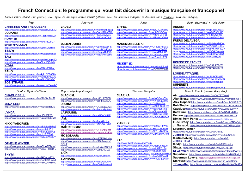French Connection: Le Programme Qui Vous Fait Découvrir La Musique Française Et Francopone!