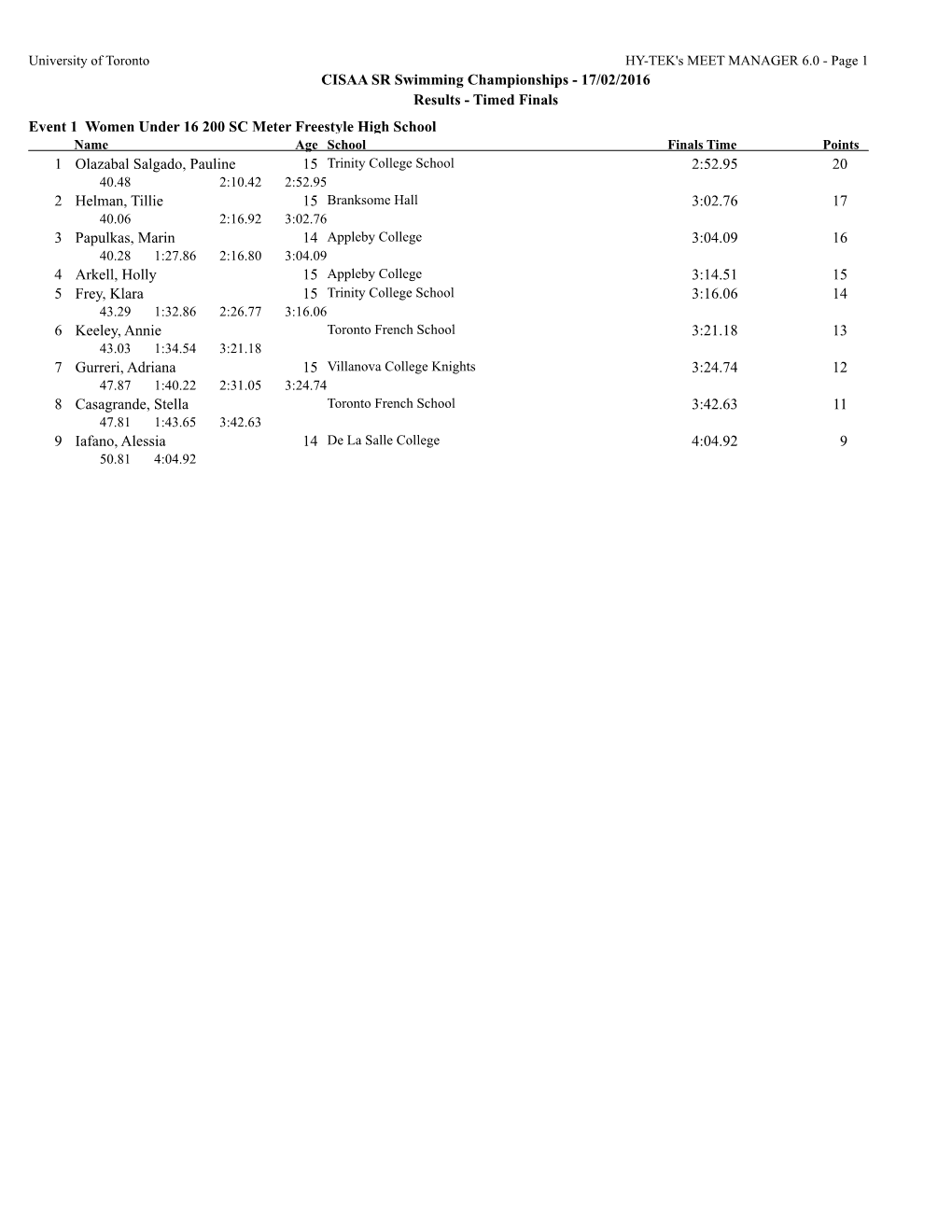 CISAA SR Swimming Championships - 17/02/2016 Results - Timed Finals