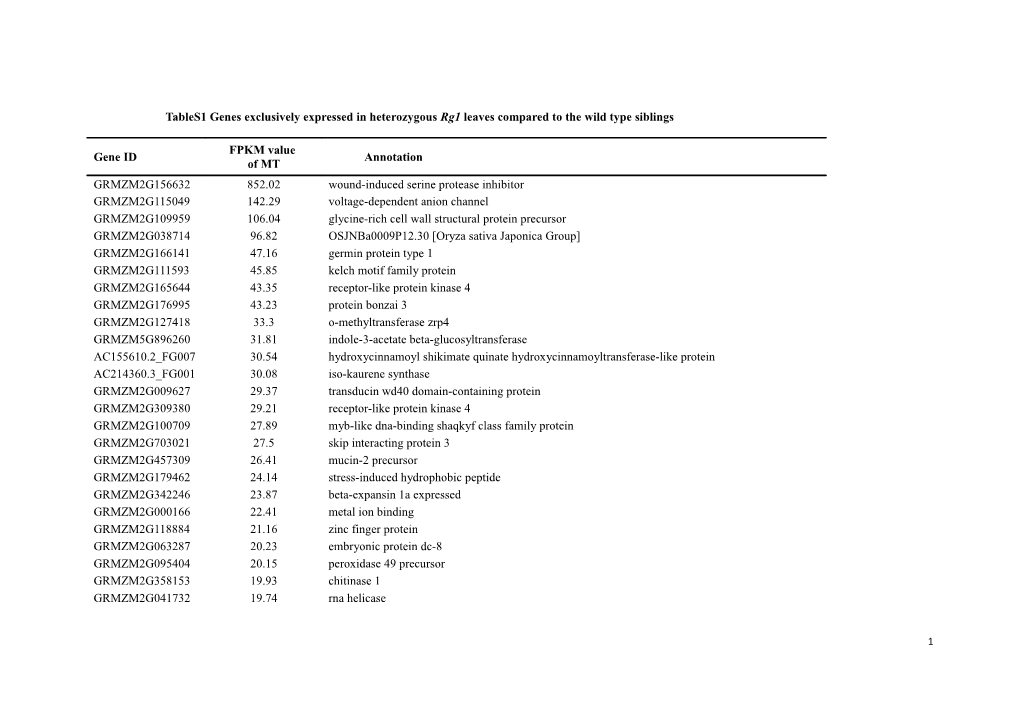 Tables1 Genes Exclusively Expressed in Heterozygous Rg1 Leaves Compared to the Wild Type