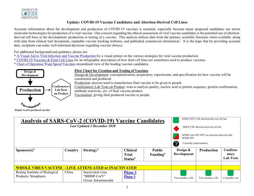 COVID-19 Vaccine Candidates and Abortion-Derived Cell Lines