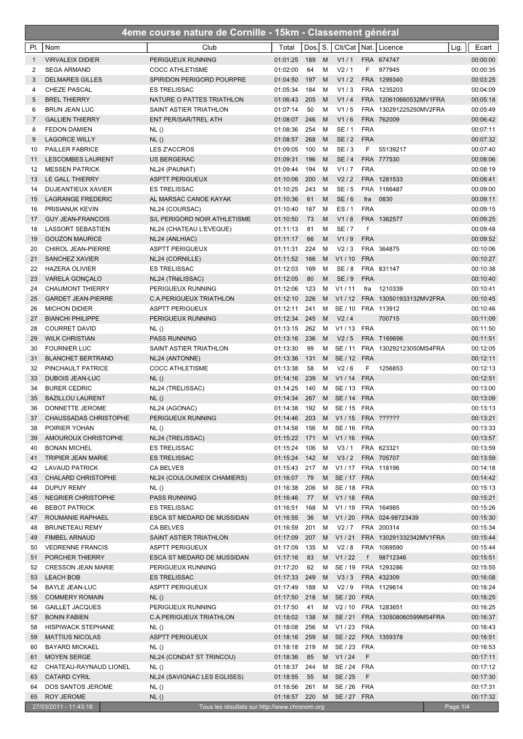 4Eme Course Nature De Cornille - 15Km - Classement Général Pl