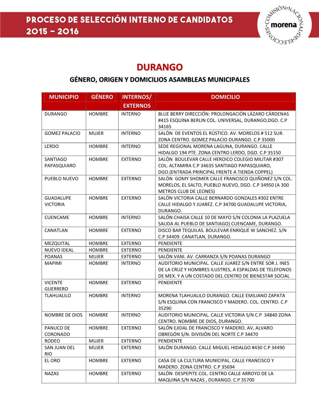 Durango Género, Origen Y Domicilios Asambleas Municipales