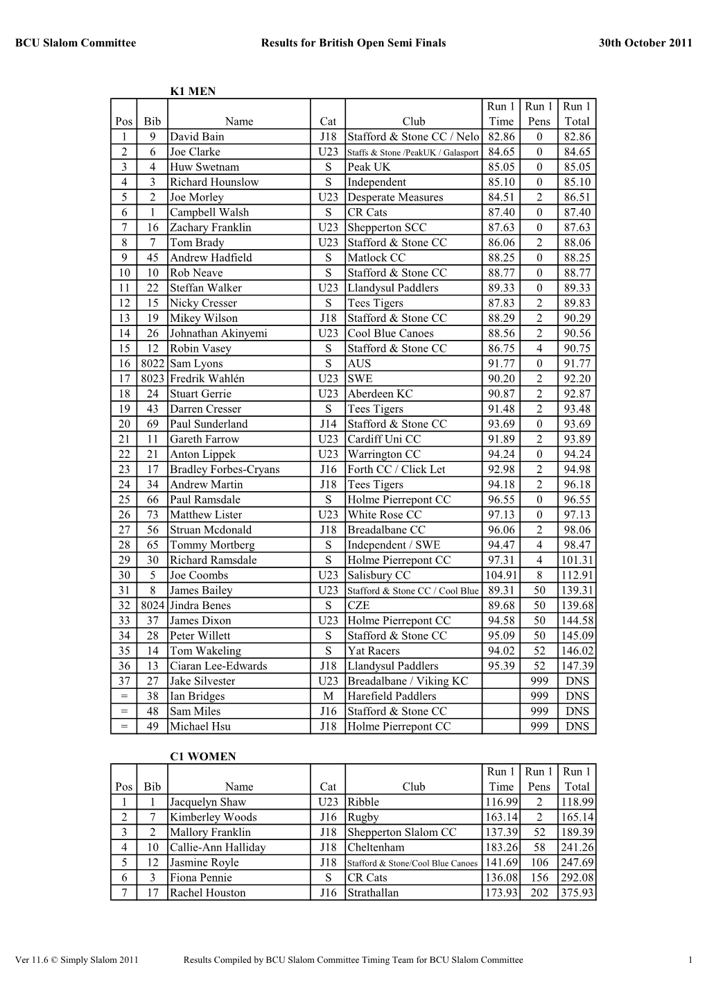 BCU Slalom Committee Results for British Open Semi Finals 30Th October 2011