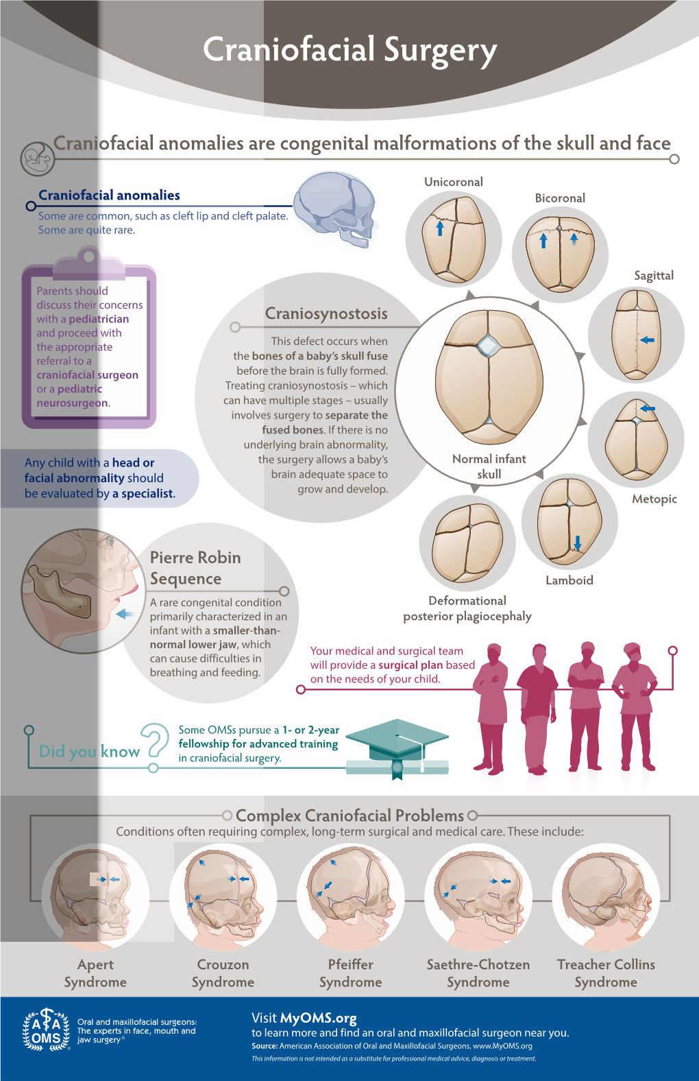 Craniofacial Surgery