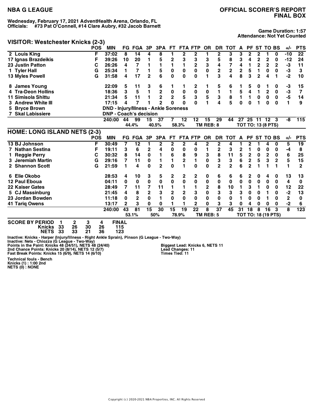 Box Score Knicks