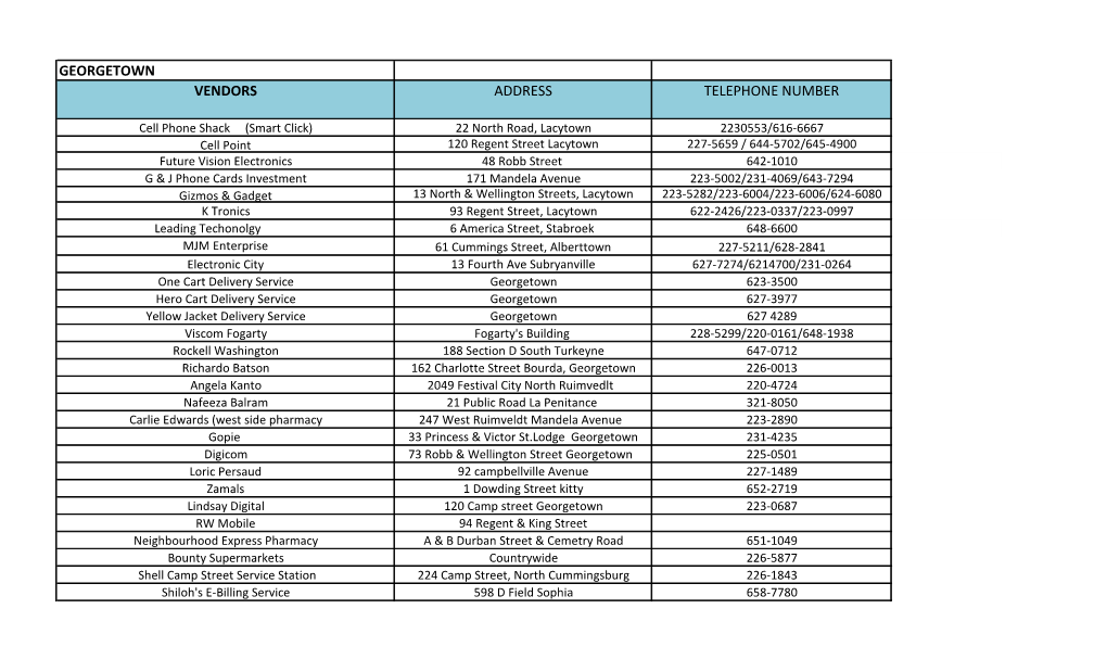 Georgetown Vendors Address Telephone Number