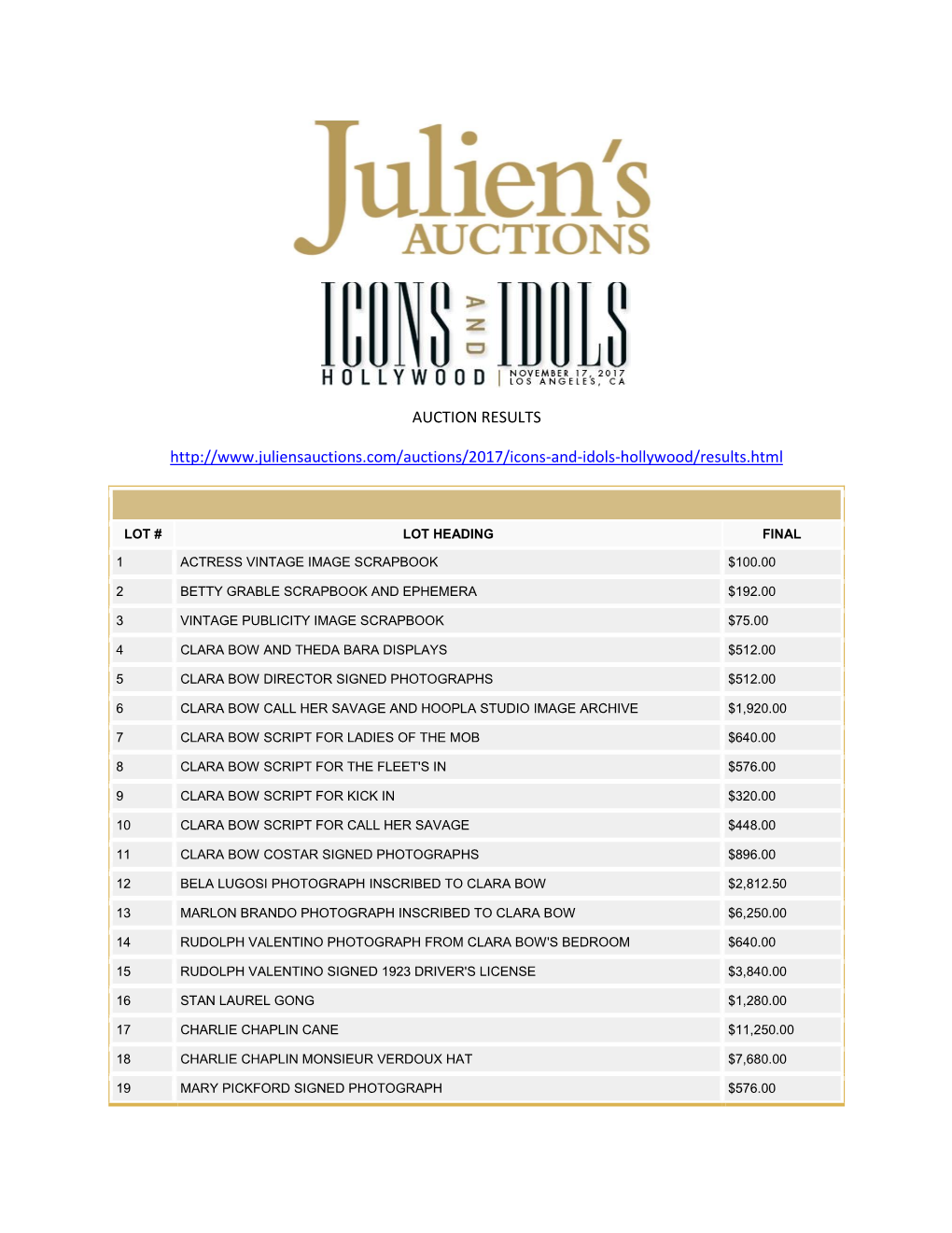 Auction Results