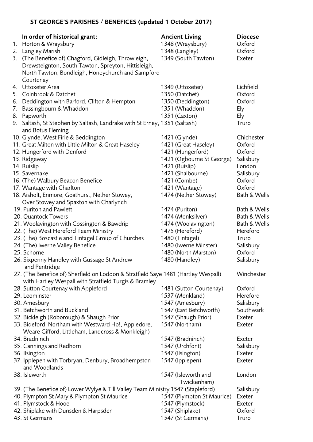 St George's Parishes / Benefices July 2008