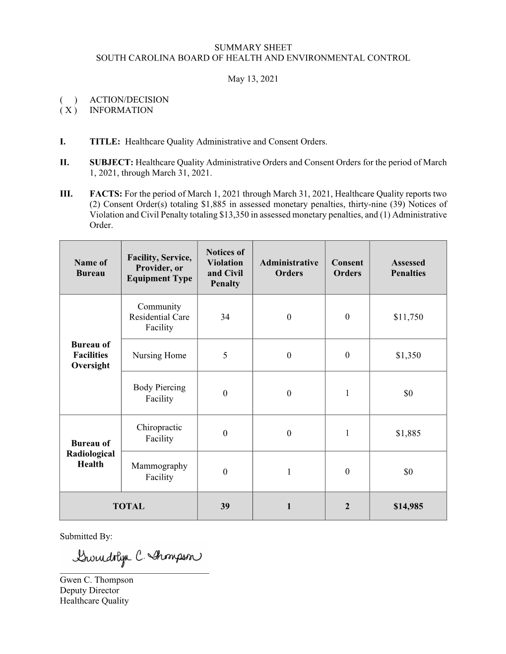 Summary Sheet South Carolina Board of Health and Environmental Control