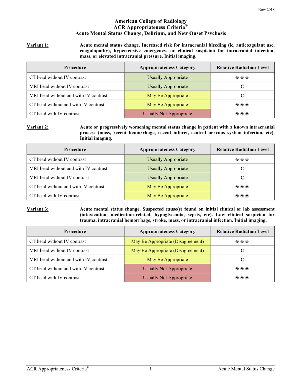 Acute Mental Status Change, Delirium, and New Onset Psychosis