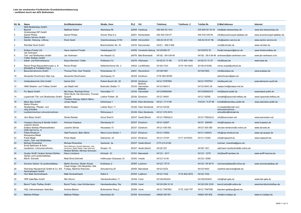 Liste Der Anerkannten Fachbetriebe Grundstücksentwässerung – Zertifiziert Durch Den AZV Südholstein