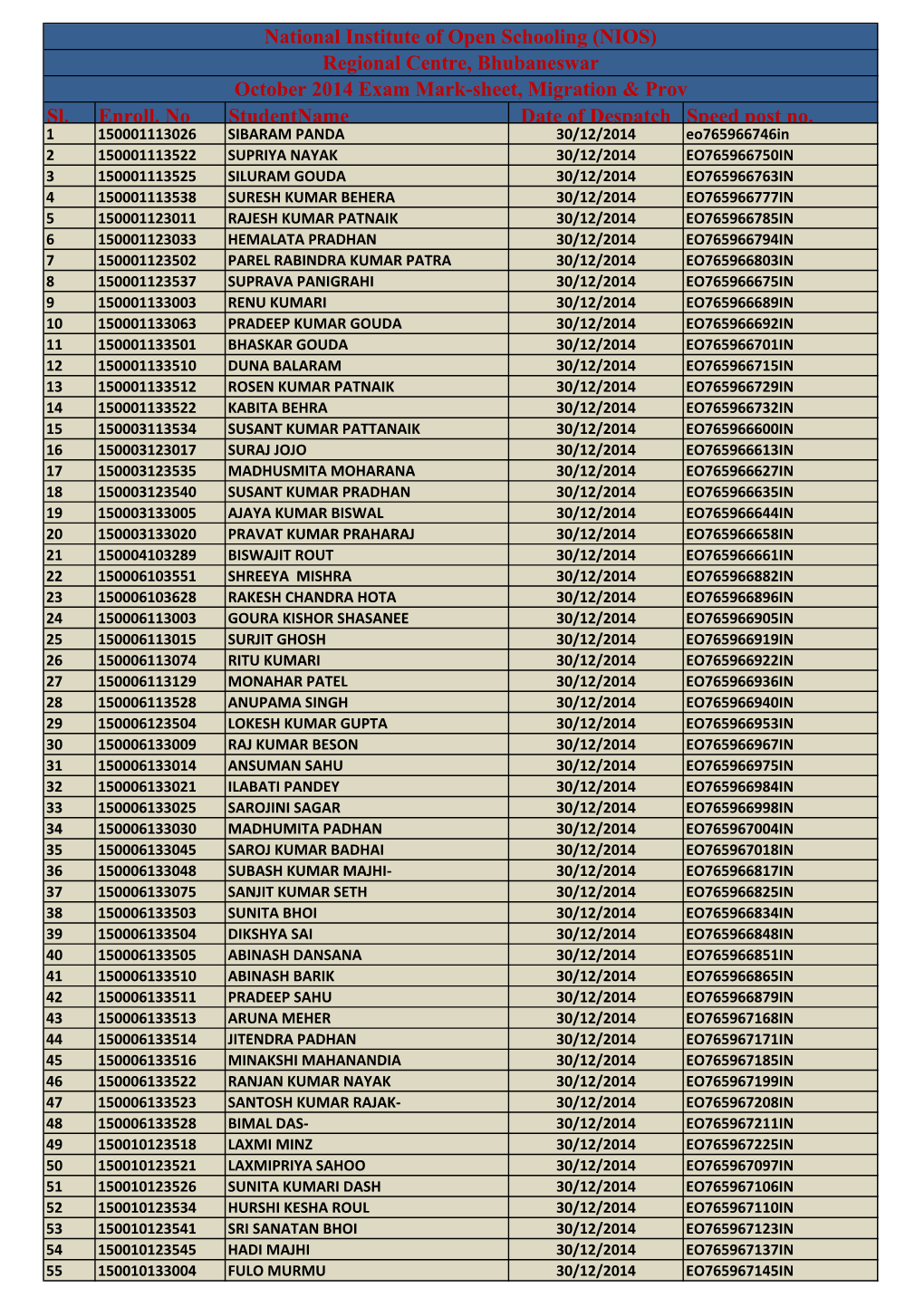 Sl. Enroll. No Studentname Date of Despatch Speed Post No. National